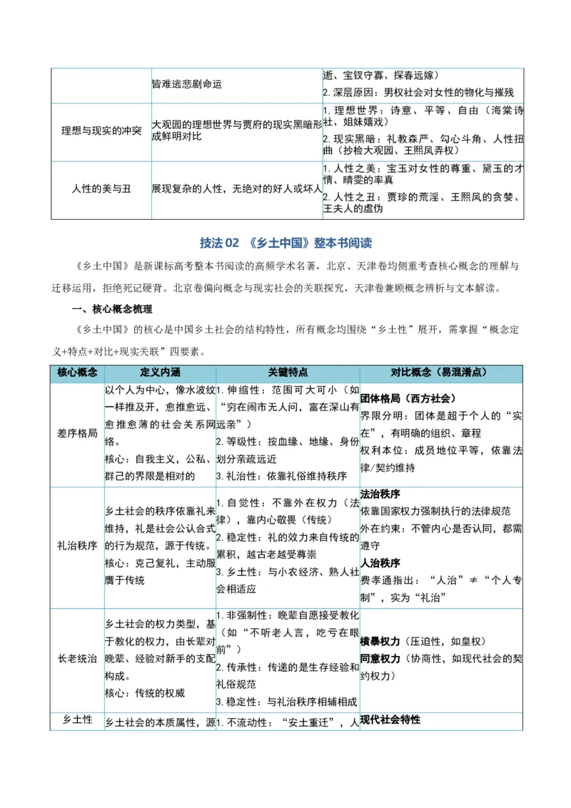 《清单01整本书阅读（《红楼梦》《乡土中国》）（知识·方法·能力清单）（学生版）(1)_二轮复习_2026年-语文二轮复习_2026年高考语文二轮复习知识清单（全国通用）-G448_2026版》第6页预览
