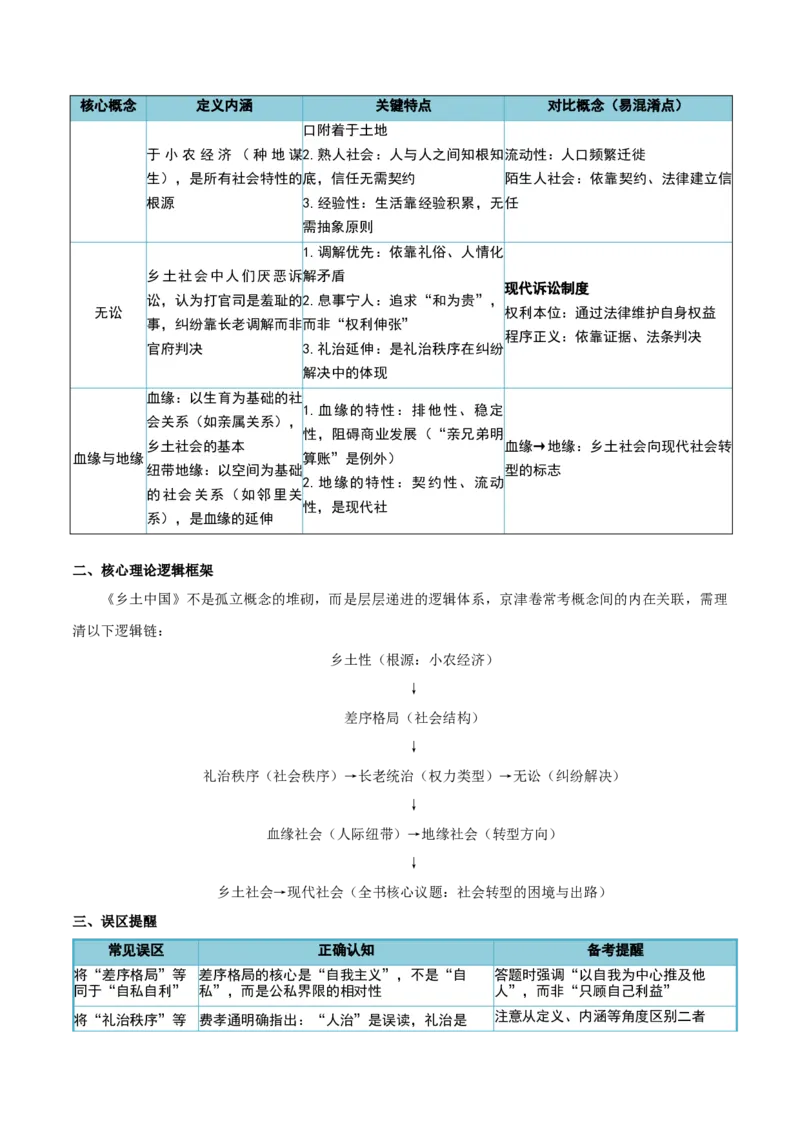 《清单01整本书阅读（《红楼梦》《乡土中国》）（知识·方法·能力清单）（学生版）(1)_二轮复习_2026年-语文二轮复习_2026年高考语文二轮复习知识清单（全国通用）-G448_2026版》第7页预览