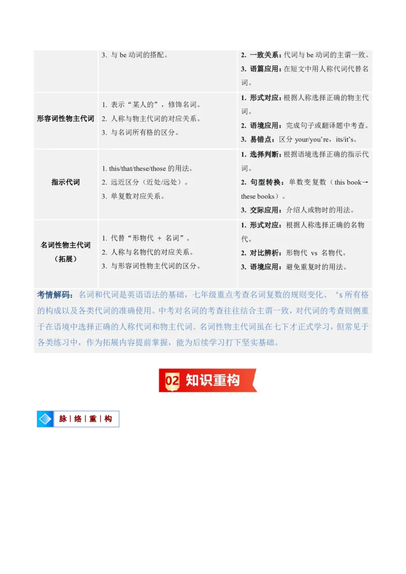 《人教2026《暑假复习讲义》专题02名词与代词（暑假复习讲义）（原卷版）_26秋初中教辅资料_26秋初中《暑假预习》_2026秋《暑假复习讲义》7上英语》第2页预览