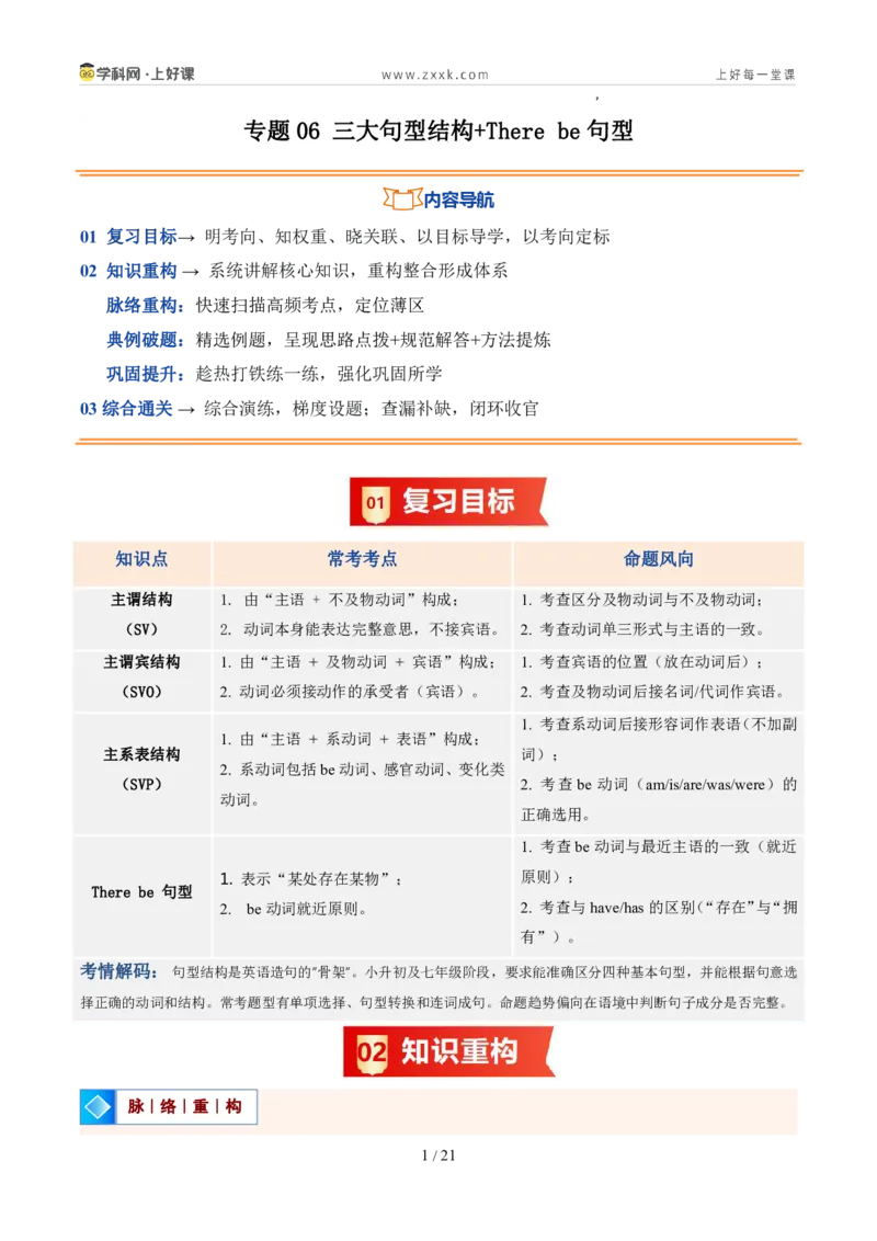 《专题06三大句型结构+Therebe句型（暑假复习讲义）（解析版）_26秋小学初中各机构教辅大合集（一本、教材帮、阳光同学、王朝霞、实验班、小典中点、上分卷、白欧、课堂笔记等等）》第1页预览