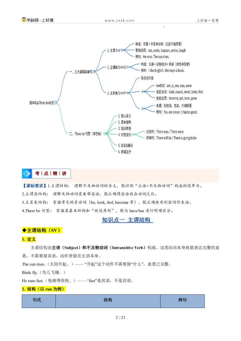 《专题06三大句型结构+Therebe句型（暑假复习讲义）（解析版）_26秋小学初中各机构教辅大合集（一本、教材帮、阳光同学、王朝霞、实验班、小典中点、上分卷、白欧、课堂笔记等等）》第2页预览