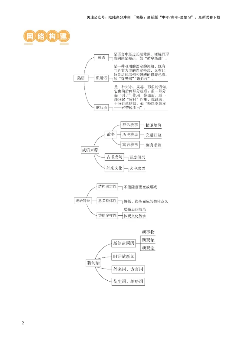 《第01讲词语填充（讲义）（原卷版）_一轮复习_2024年_2024年高考语文一轮复习讲练测（课件+讲义+练习）（新高考）_第三部分语言文字运用_第01讲填充词语（讲义）》第2页预览