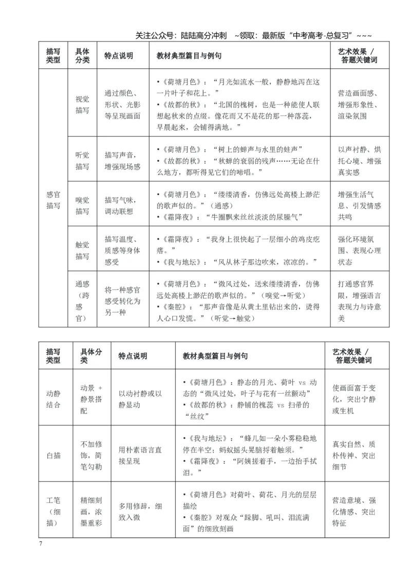 《第05讲鉴赏散文的艺术特色（表达技巧语言艺术）（讲义教师版）_一轮复习_2026年-语文一轮复习_2026年高考语文一轮复习精讲课堂（全国通用）-G385_资料》第7页预览