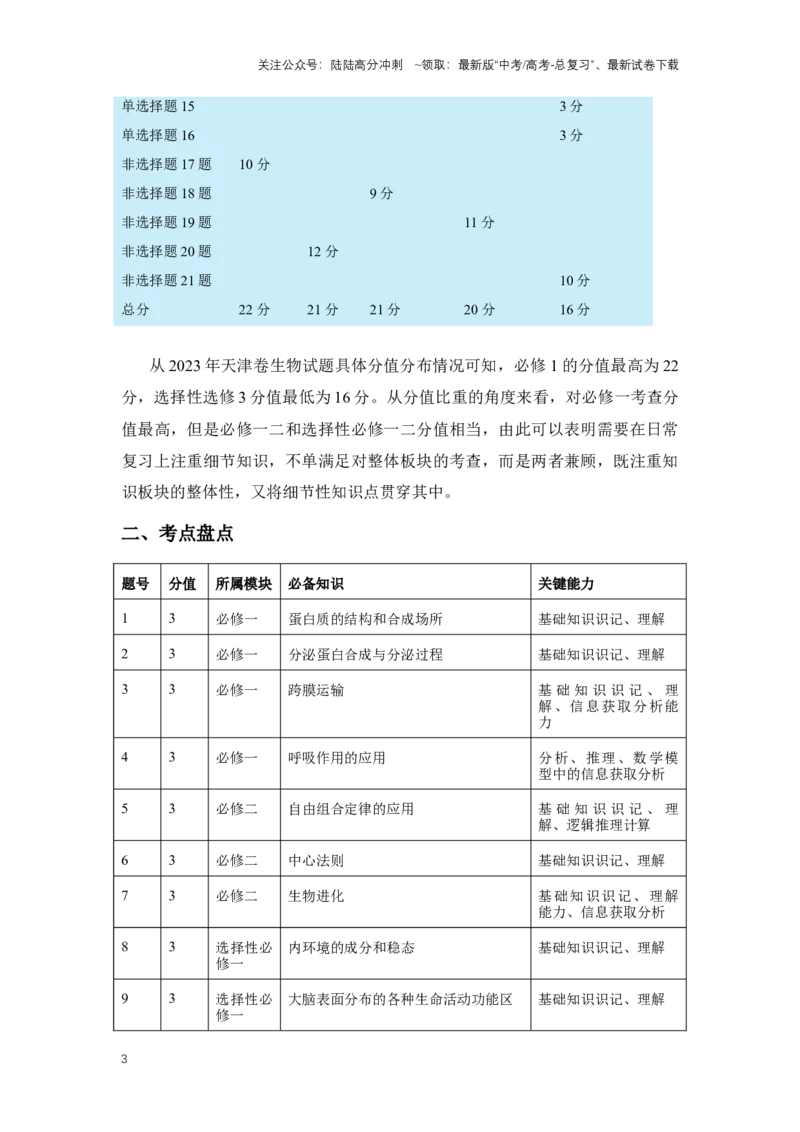 《生物（九省联考真题完全解读，甘肃卷）-2024年1月“九省联考”真题完全解读与考后提升_06-生物-高考总复习_专项复习_2024年_2024高考生物1月九省联考猜想卷真题汇编完全解读》第3页预览