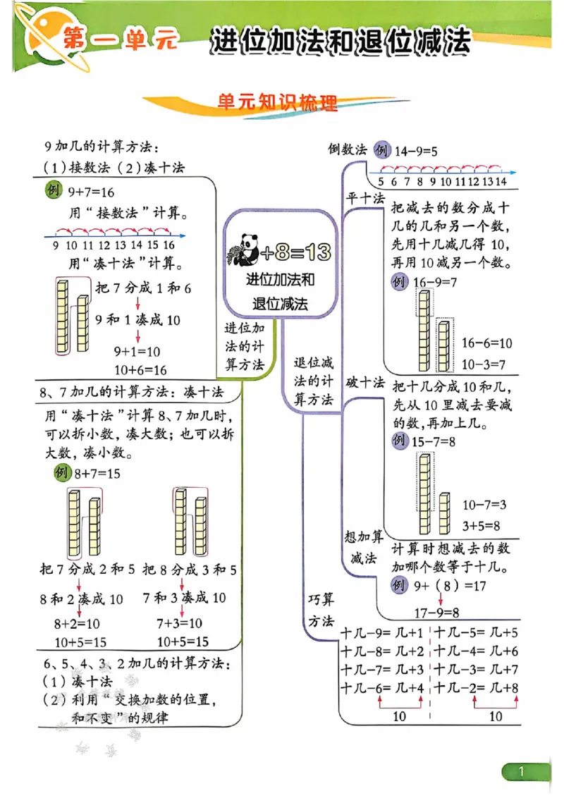 《25春苏教新版一下数学课时作业本SJSY_1年级下册同步教辅_1下-数学_一下数学-专项练习题_一下数学《苏教版》课时练》第2页预览