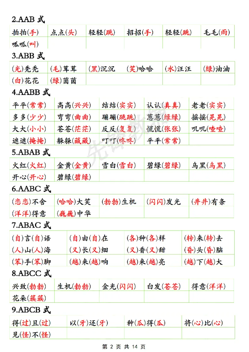 《B20124二年级（下）语文全册重点知识大盘点(微信564455174)_2年级下册同步教辅_2下-语文_二下语文-重点必备资料》第2页预览