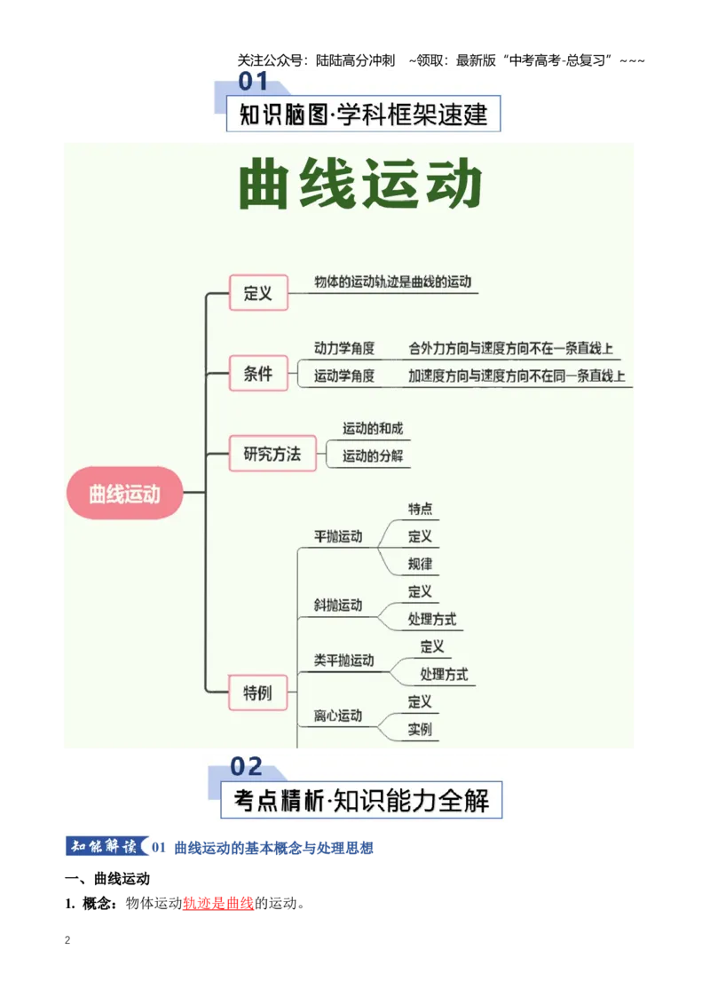 《专题04曲线运动（知识清单）（全国通用）（教师版）_04-物理-高考总复习_一轮复习_2026年-物理高考一轮复习_2026年高考物理一轮复习知识清单（全国通用）-G56_2026版》第2页预览