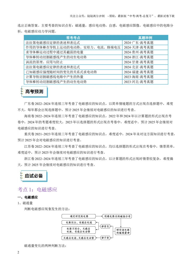 《物理（四）（教师版）-47页_04-物理-高考总复习_专项复习_2025年_2025年高考考前20天终极冲刺攻略物理_2025届》第2页预览