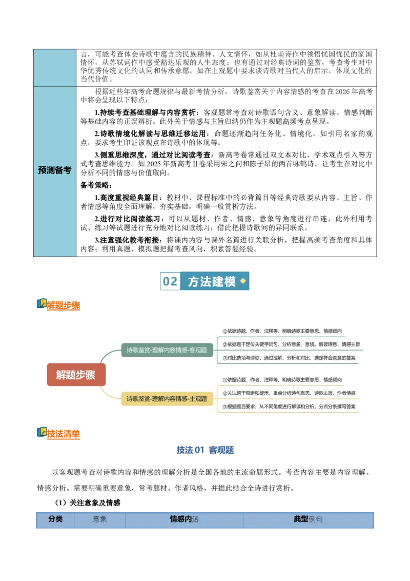 《清单01古代诗歌鉴赏（理解内容情感）（知识·方法·能力清单）（全国通用）（学生版）(1)_二轮复习_2026年-语文二轮复习_2026年高考语文二轮复习知识清单（全国通用）-G448_2026版》第3页预览