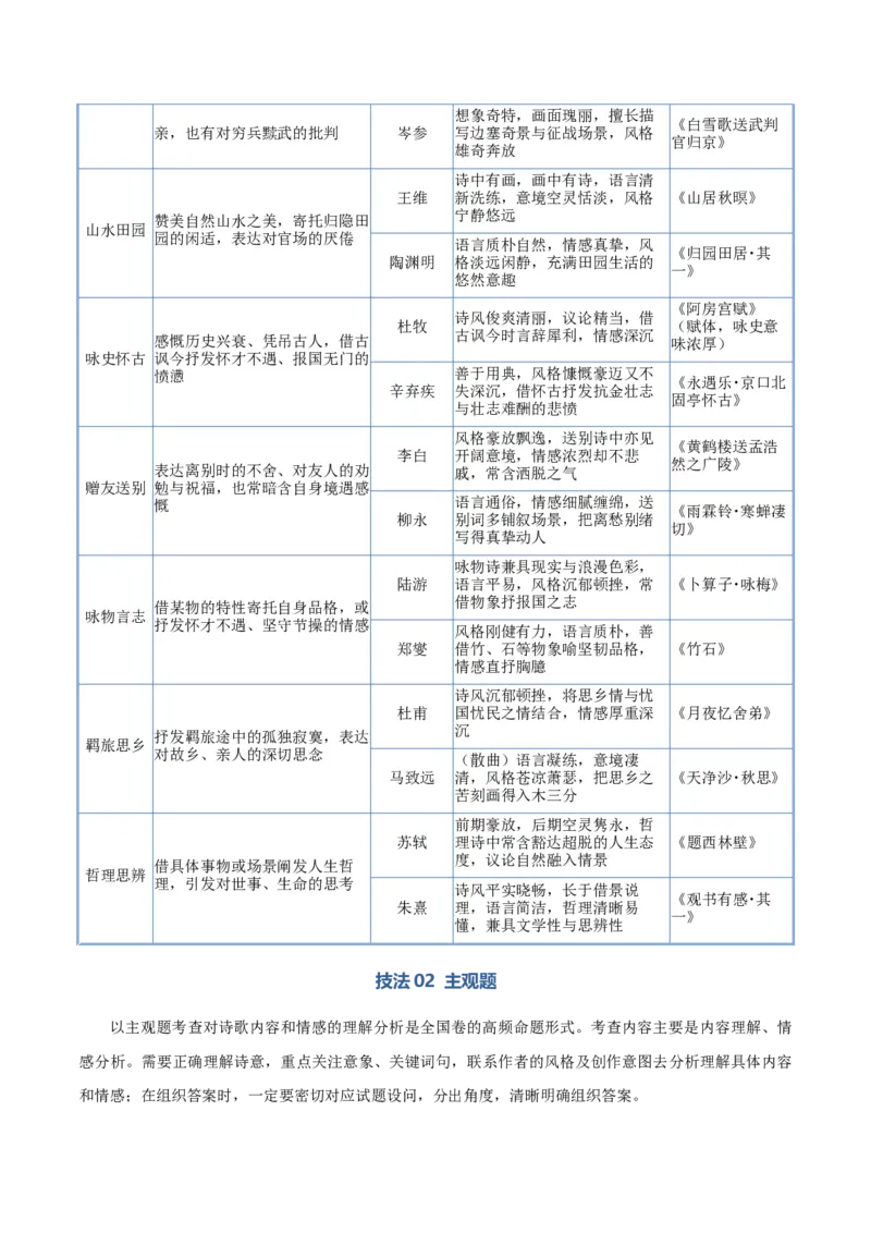 《清单01古代诗歌鉴赏（理解内容情感）（知识·方法·能力清单）（全国通用）（学生版）(1)_二轮复习_2026年-语文二轮复习_2026年高考语文二轮复习知识清单（全国通用）-G448_2026版》第5页预览