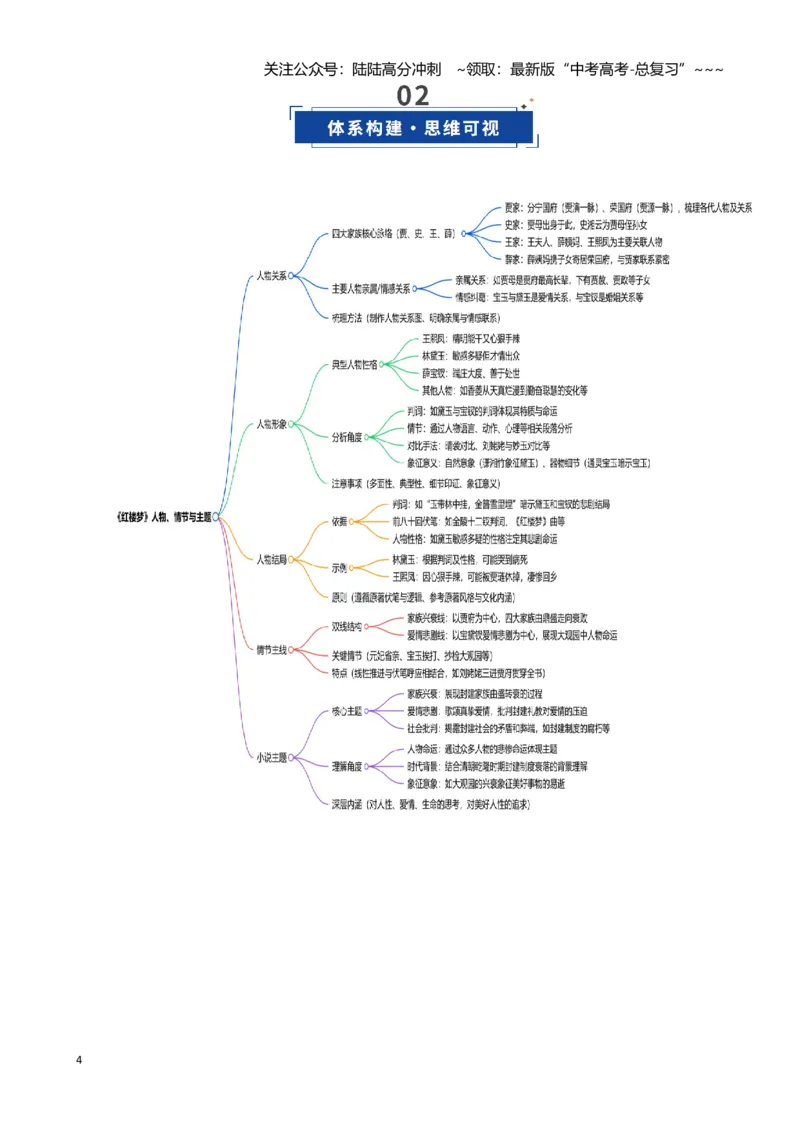 《第02讲《红楼梦》人物、情节与主题（复习讲义）（全国通用）_一轮复习_2026年-语文一轮复习_2026年高考语文一轮复习讲义+练习+课件（新教材新高考）-G55_2026版_模块五整本书阅读》第4页预览