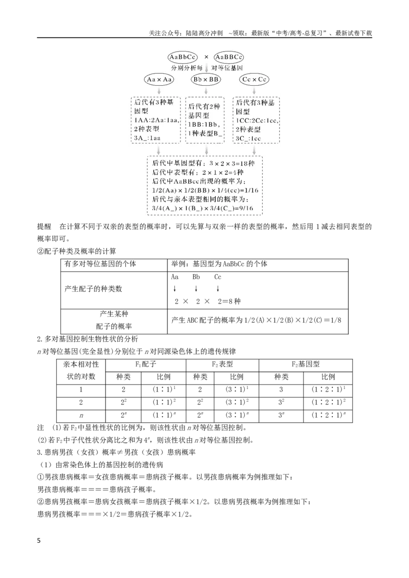 《专题04遗传的基本规律和人类遗传病（教师版）_06-生物-高考总复习_专项复习_2024年_2024年高考生物热点·重点·难点专练（新高考专用）》第5页预览