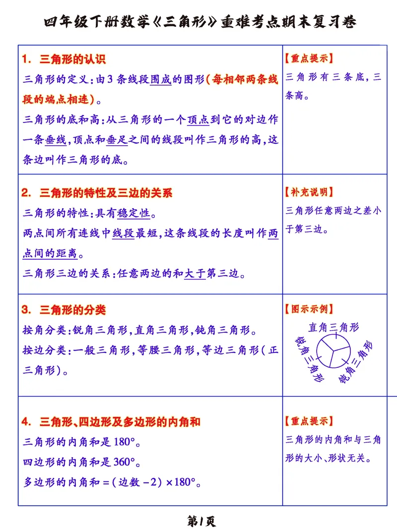 《_4年级下册同步教辅_四下数学_四下数学通用重点必背+专项_四年级（下）数学《三角形》重难考点期末复习+突破+冲刺卷》第1页预览