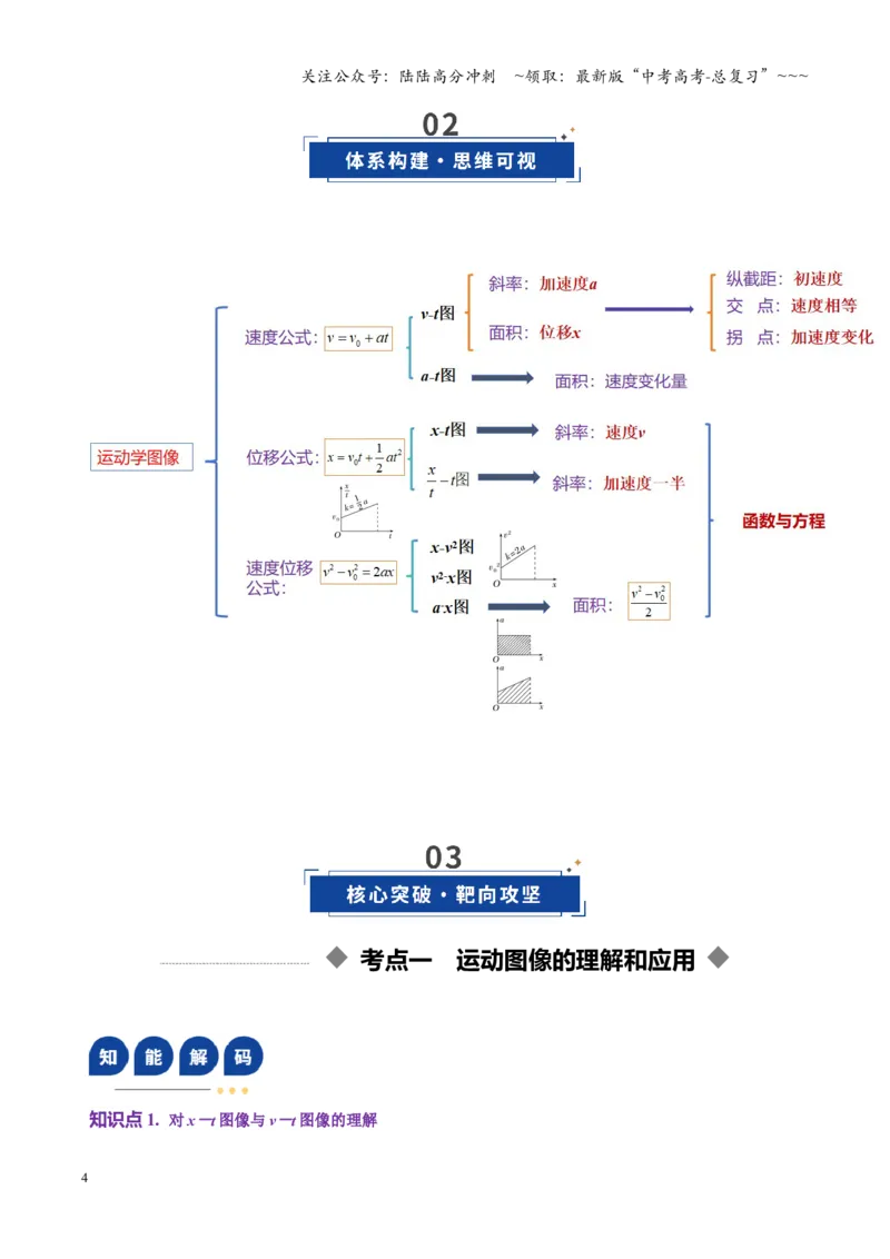 《第03讲运动学图像追击相遇问题（复习讲义）（湖南专用）（教师版）_04-物理-高考总复习_一轮复习_2026年-物理高考一轮复习_2026年高考物理一轮课件+讲义+练习（湖南专用）-G331》第4页预览