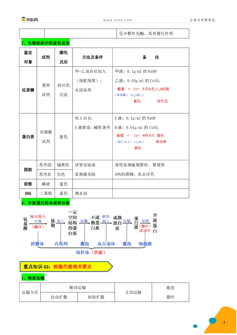 《生物-2025年高考考前最后一课_06-生物-高考总复习_三轮冲刺_生物（含PDF，可直接打印）-2025年高考考前最后一课》第6页预览