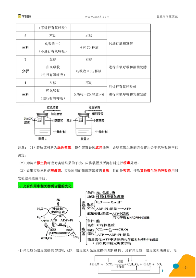 《生物-2025年高考考前最后一课_06-生物-高考总复习_三轮冲刺_生物（含PDF，可直接打印）-2025年高考考前最后一课》第9页预览