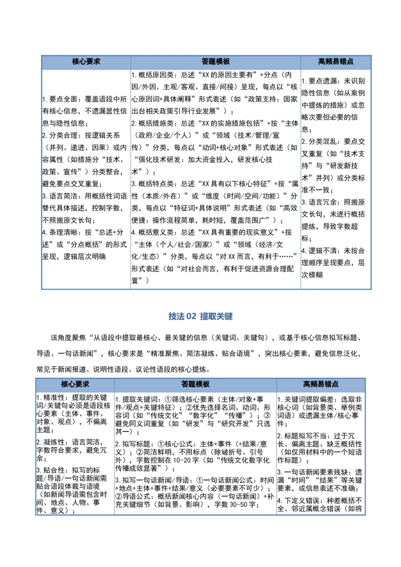 《清单07语言文字运用（压缩语段）（知识·方法·能力清单）（全国通用）（原卷版）(1)_二轮复习_2026年-语文二轮复习_2026年高考语文二轮复习课件+讲义+练习（新高考通用）-G92_2026版》第4页预览