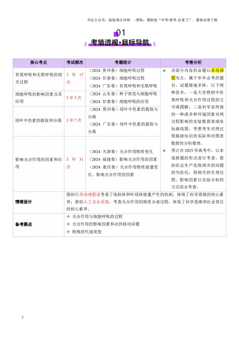 《第04讲细胞呼吸和光合作用（讲义）（教师版）_06-生物-高考总复习_二轮复习_2025年_2025年高考生物二轮复习课件+讲义+练习（新高考通用）》第2页预览