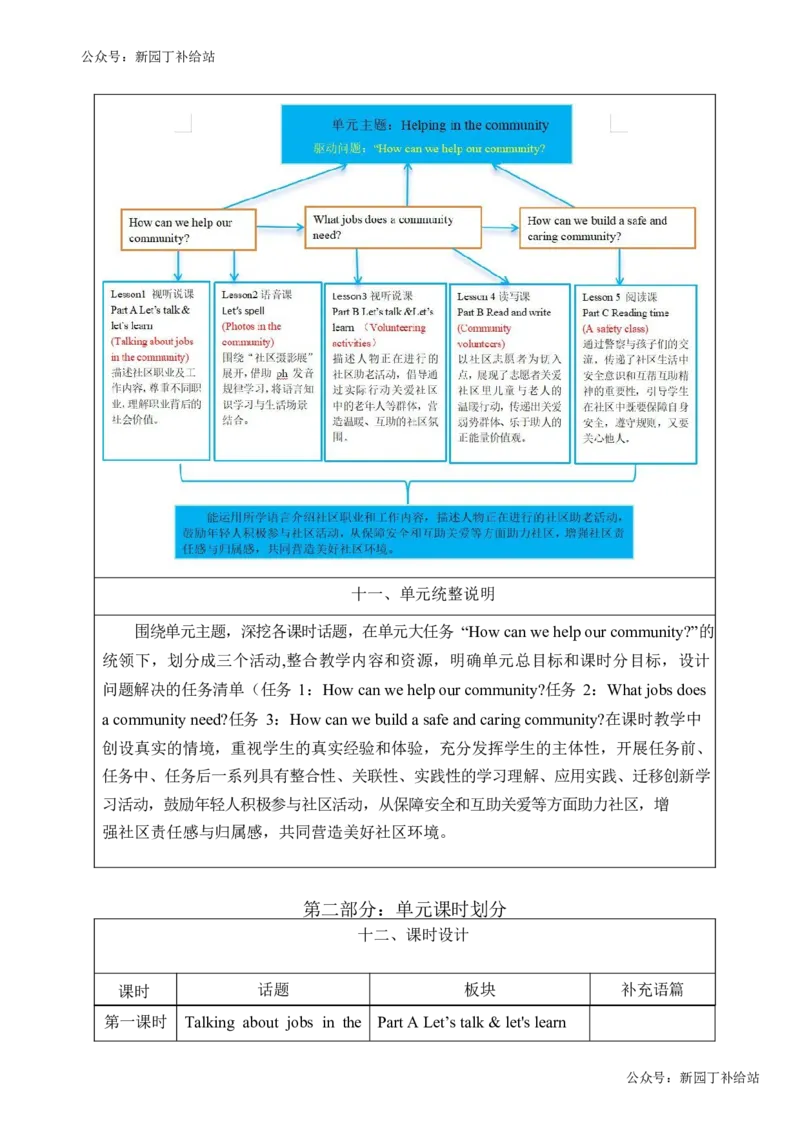 《Unit4Helpinginthecommunity单元整体教学设计表格式（5课时）_26秋小学初中各机构教辅大合集（一本、教材帮、阳光同学、王朝霞、实验班、小典中点、上分卷、白欧、课堂笔记等等）》第7页预览