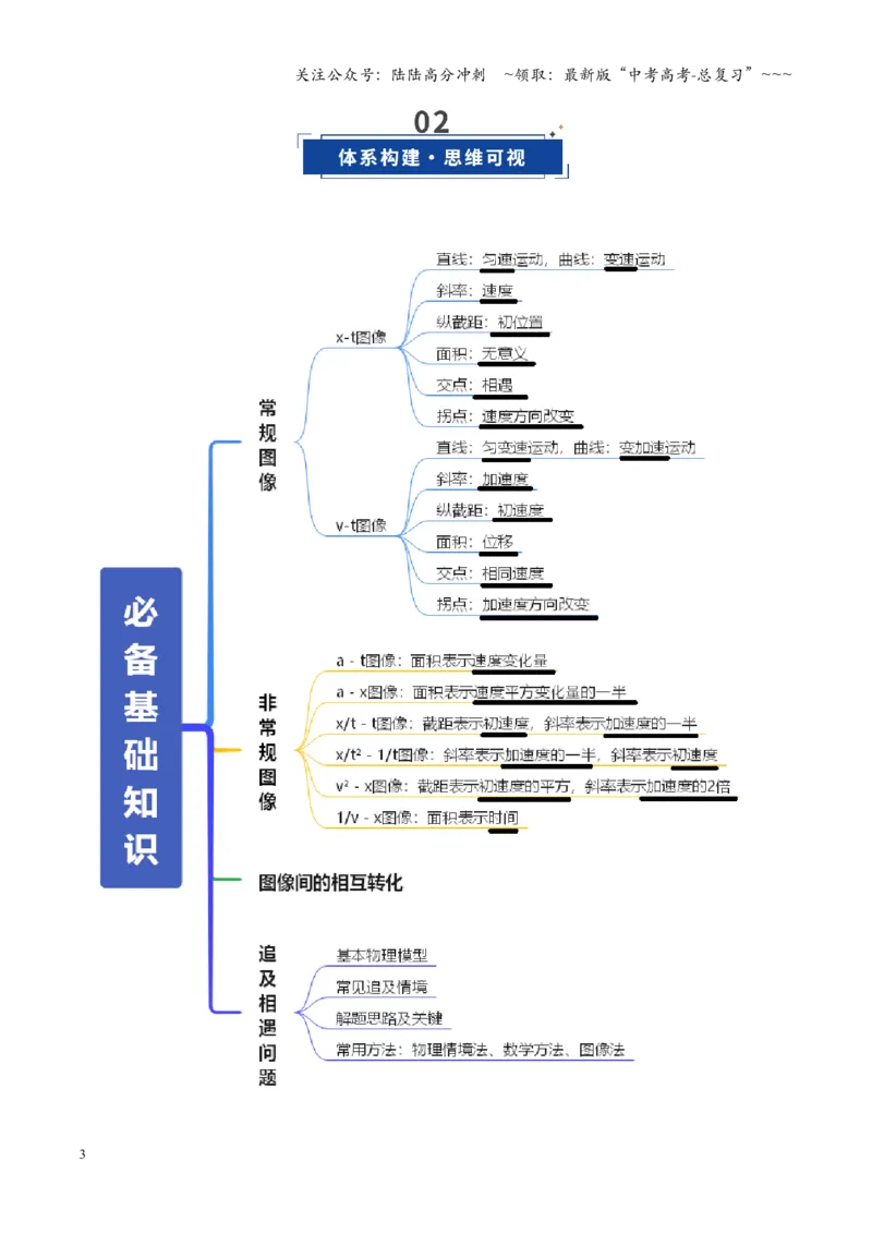 《第03讲运动学图像追及相遇问题（复习讲义）（全国通用）（教师版）_04-物理-高考总复习_一轮复习_2026年-物理高考一轮复习_2026年高考物理一轮复习讲义+练习+课件（新教材新高考）-G55》第3页预览