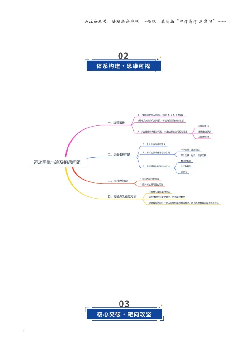 《第03讲运动学图像追及相遇问题（复习讲义）（四川专用）（教师版）_04-物理-高考总复习_一轮复习_2026年-物理高考一轮复习_2026年高考物理一轮课件+讲义+练习（四川专用）-G335》第3页预览