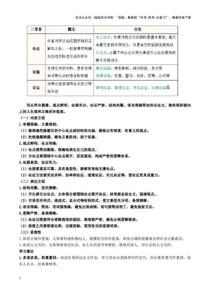 《第04讲考场议论文写作（讲义）（学生版）_一轮复习_2025年_2025年高考语文一轮复习讲义+练习+课件（新教材新高考）_作文》第2页预览