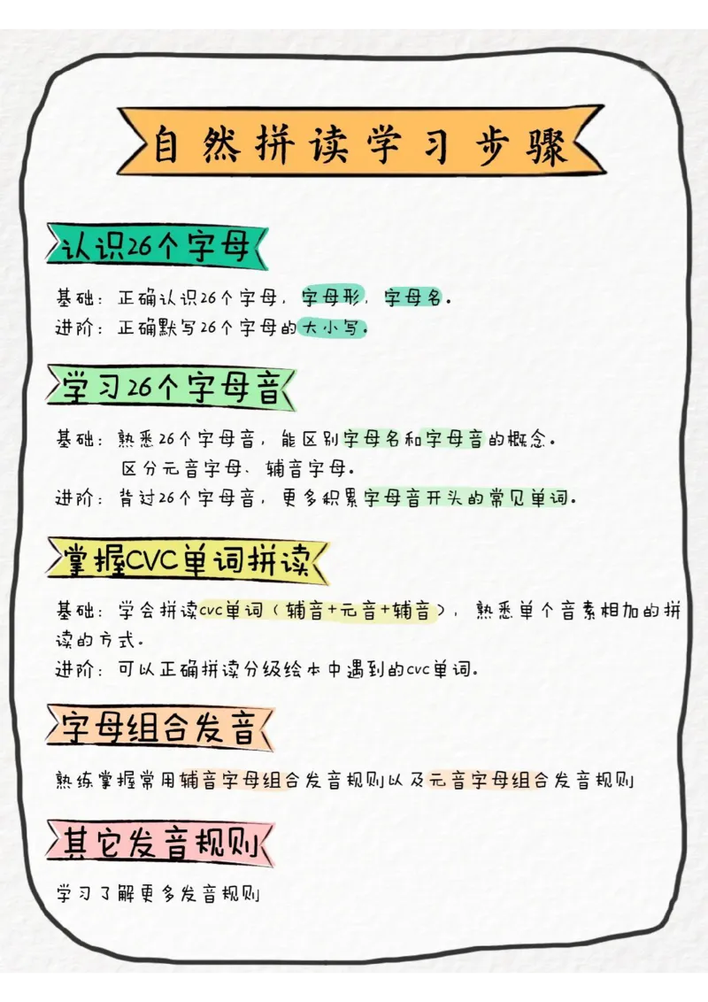 《8.14二升三英语学习（音标、音素、自然拼读）(3)_2年级上册同步教辅_2上英语》第1页预览