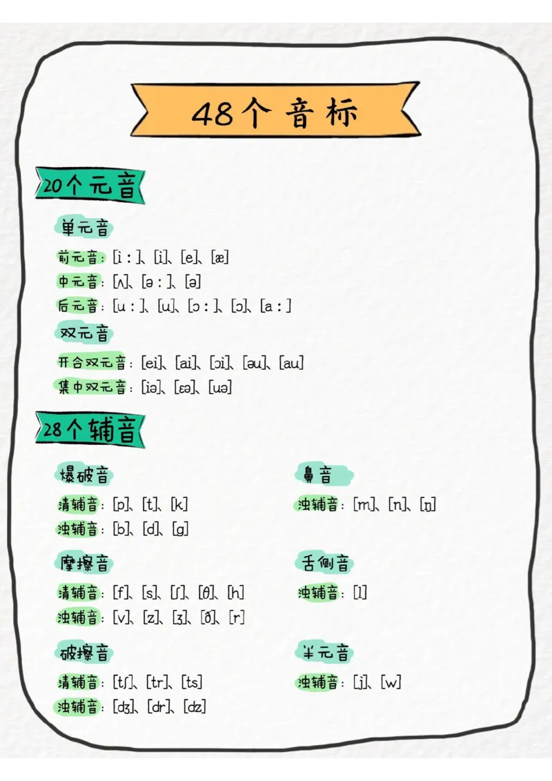 《8.14二升三英语学习（音标、音素、自然拼读）(3)_2年级上册同步教辅_2上英语》第3页预览