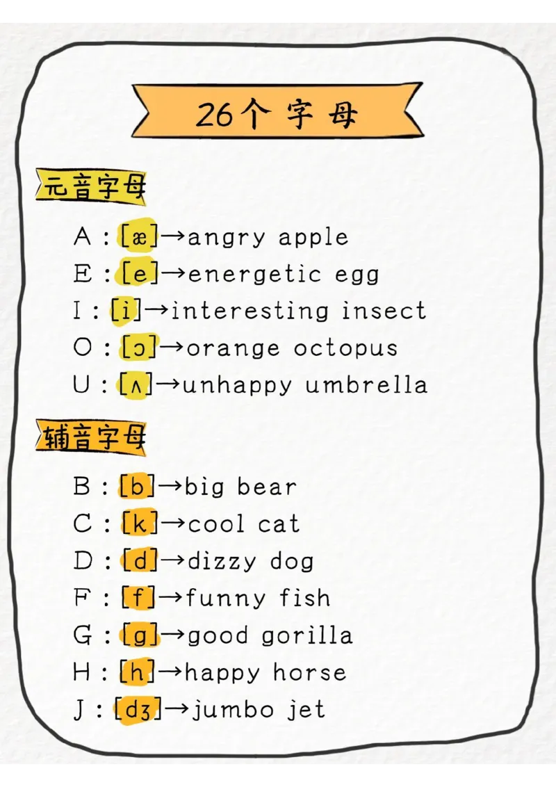 《8.14二升三英语学习（音标、音素、自然拼读）(3)_2年级上册同步教辅_2上英语》第4页预览