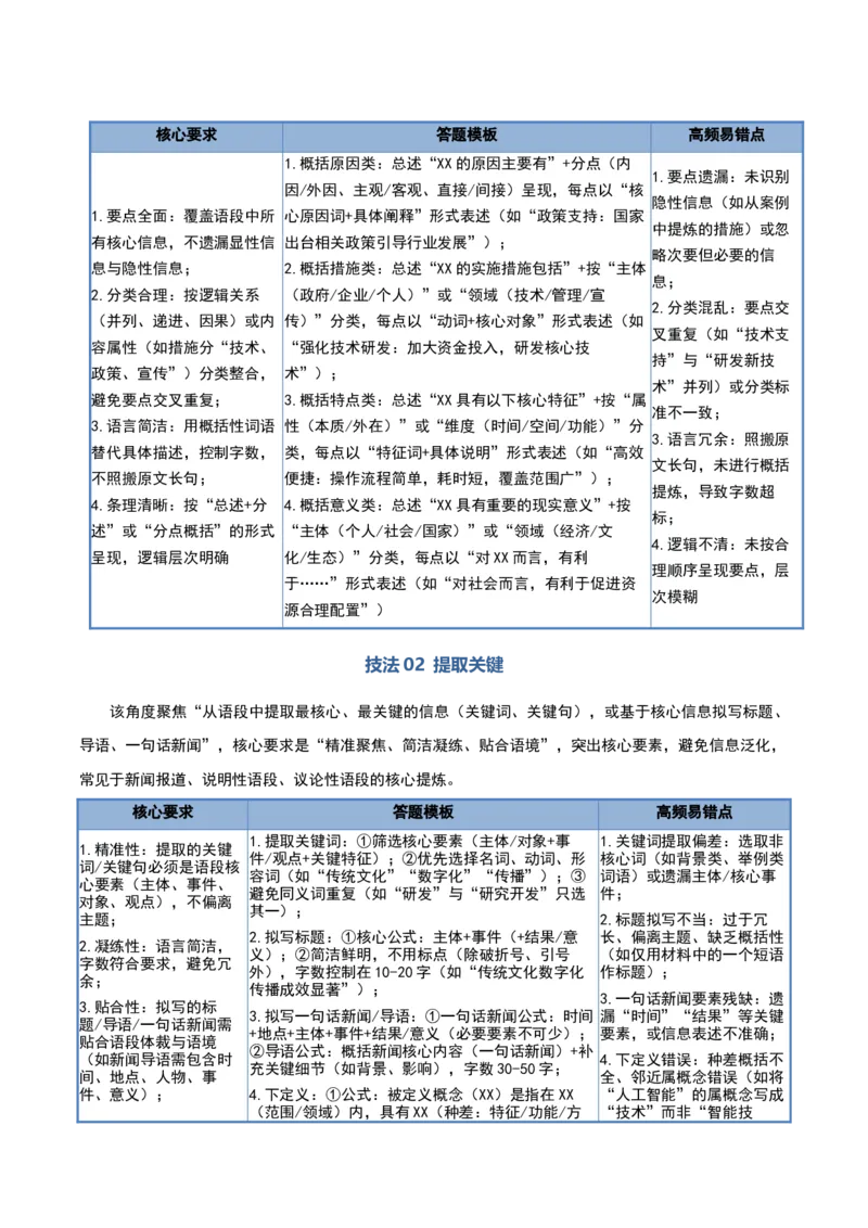 《清单07语言文字运用（压缩语段）（知识·方法·能力清单）（全国通用）（教师版）(1)_二轮复习_2026年-语文二轮复习_2026年高考语文二轮复习知识清单（全国通用）-G448_2026版》第4页预览