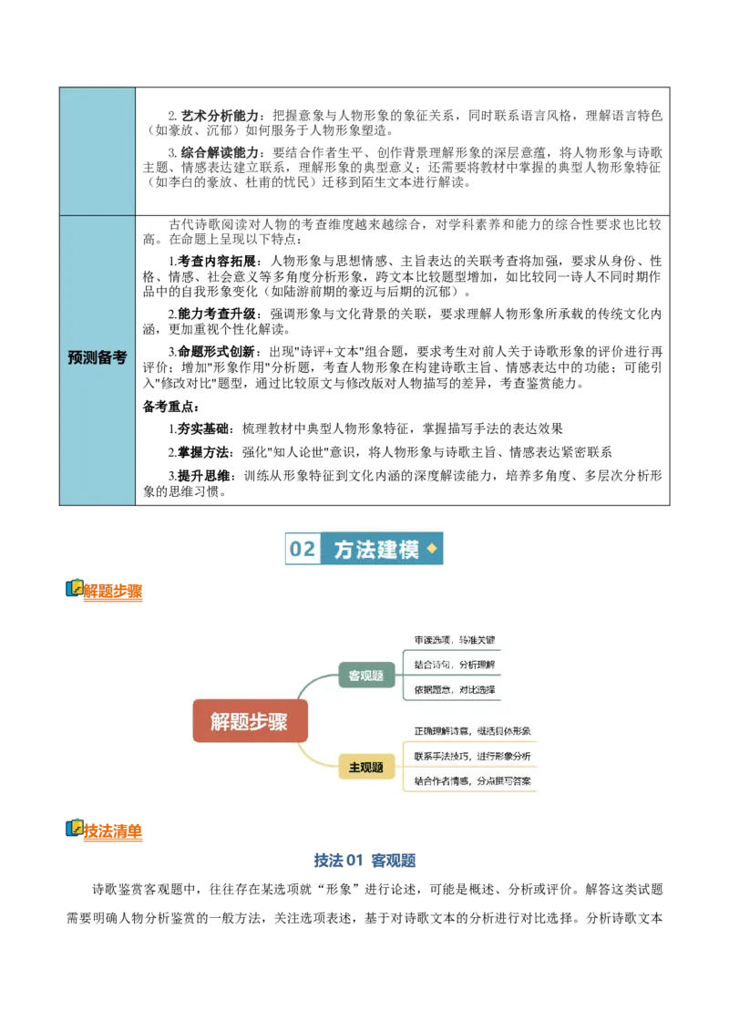 《清单03古代诗歌鉴赏（鉴赏诗歌形象）（知识·方法·能力清单）（全国通用）（教师版）(1)_二轮复习_2026年-语文二轮复习_2026年高考语文二轮复习知识清单（全国通用）-G448_2026版》第3页预览