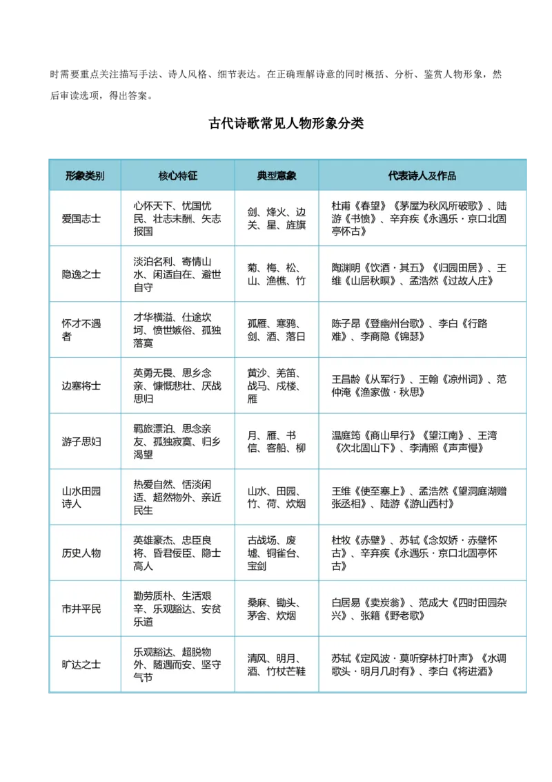 《清单03古代诗歌鉴赏（鉴赏诗歌形象）（知识·方法·能力清单）（全国通用）（教师版）(1)_二轮复习_2026年-语文二轮复习_2026年高考语文二轮复习知识清单（全国通用）-G448_2026版》第4页预览