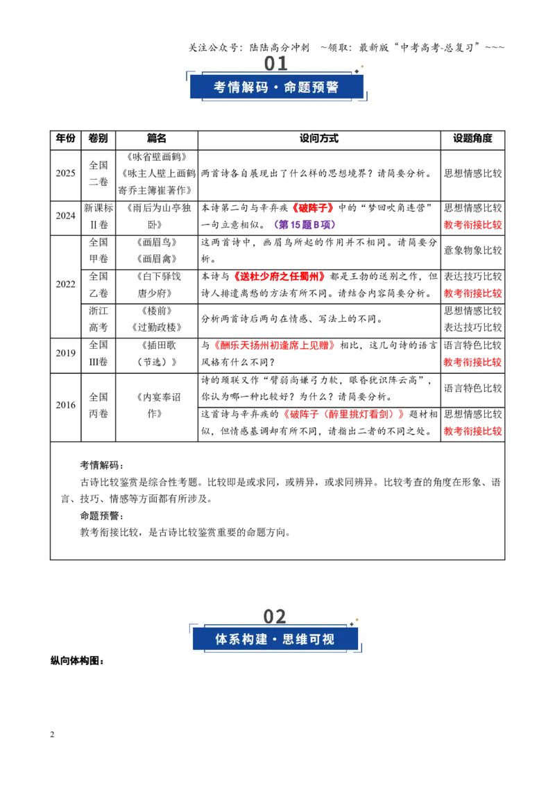 《第06讲古代诗歌比较阅读（复习讲义）（全国通用）（教师版）_一轮复习_2026年-语文一轮复习_2026年高考语文一轮复习讲义+练习+课件（新教材新高考）-G55_2026版_专题七古代诗歌鉴赏》第2页预览