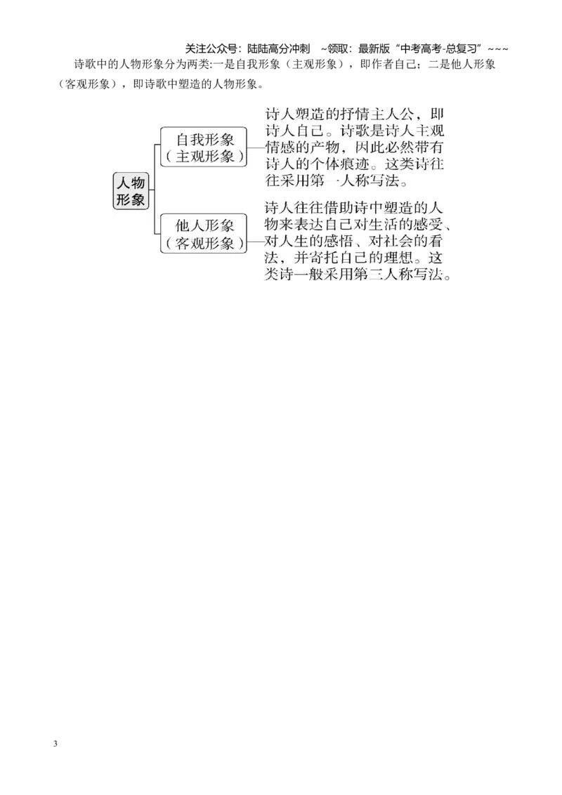 《第01讲赏析古代诗歌的形象（人象、物象、景象）（讲义教师版）_一轮复习_2026年-语文一轮复习_2026年高考语文一轮复习精讲课堂（全国通用）-G385_资料》第3页预览