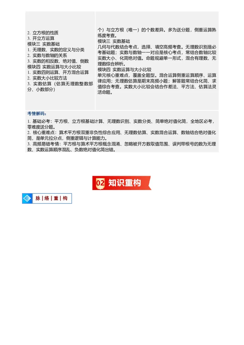 《专题02实数(暑假复习讲义)(解析版)_26秋小学初中各机构教辅大合集（一本、教材帮、阳光同学、王朝霞、实验班、小典中点、上分卷、白欧、课堂笔记等等）_26秋初中教辅资料_复习讲义》第2页预览