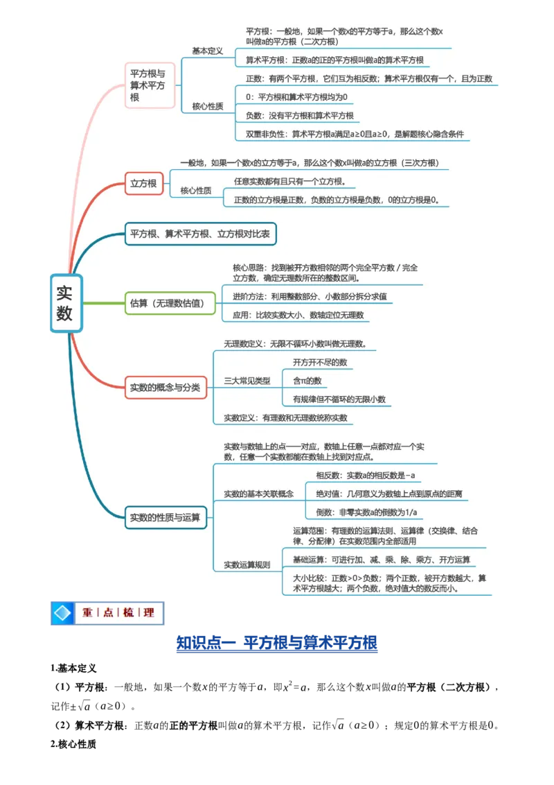 《专题02实数(暑假复习讲义)(解析版)_26秋小学初中各机构教辅大合集（一本、教材帮、阳光同学、王朝霞、实验班、小典中点、上分卷、白欧、课堂笔记等等）_26秋初中教辅资料_复习讲义》第3页预览