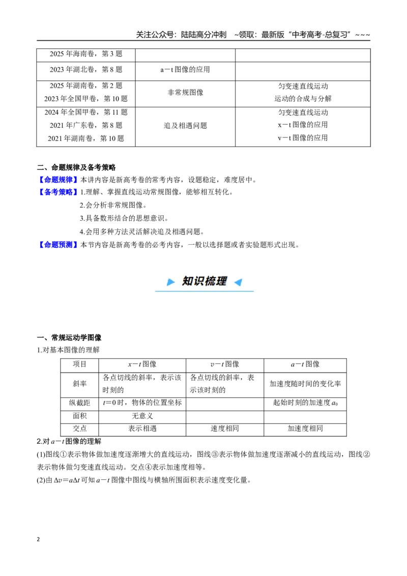 《第03讲运动图像和追及相遇问题（高效培优讲义）（学生版）_04-物理-高考总复习_一轮复习_2026年-物理高考一轮复习_2026年高考物理一轮复习考点精讲精练（新高考通用）-G58_2026版》第2页预览