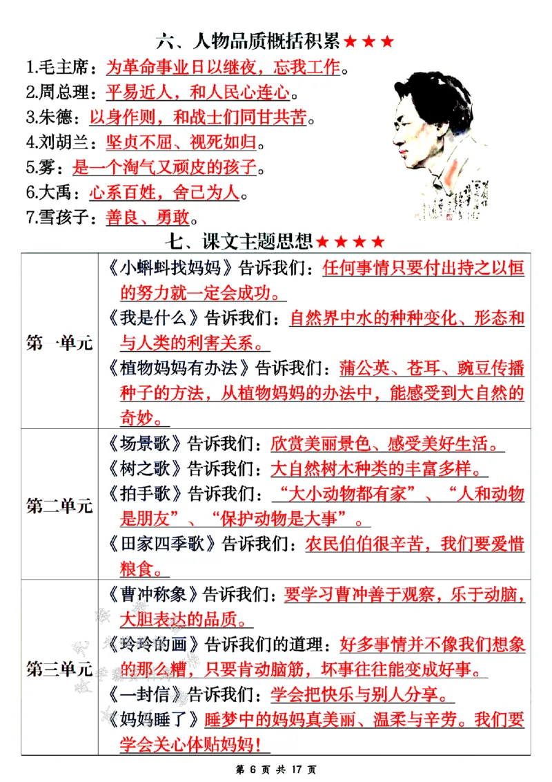 《24年二上语文期末重点知识点汇总-SY_2年级上册同步教辅_2上-语文_二上语文-期中+期末复习》第6页预览