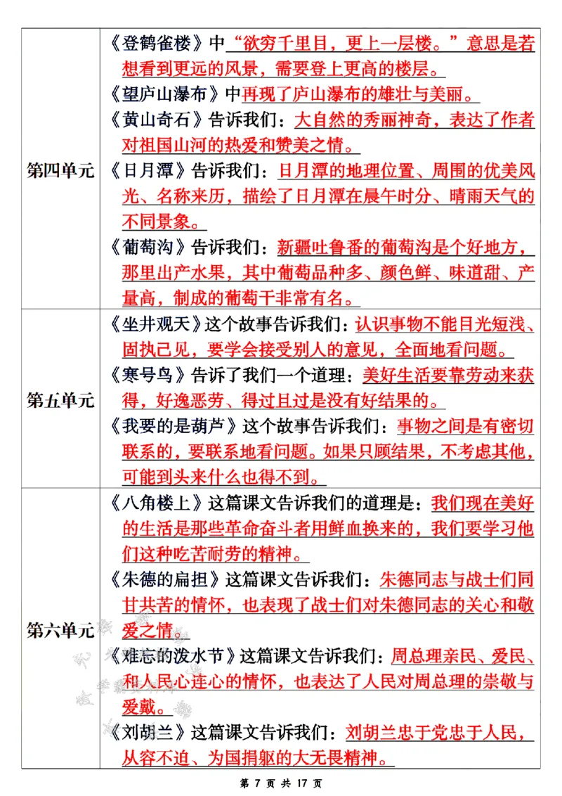 《24年二上语文期末重点知识点汇总-SY_2年级上册同步教辅_2上-语文_二上语文-期中+期末复习》第7页预览