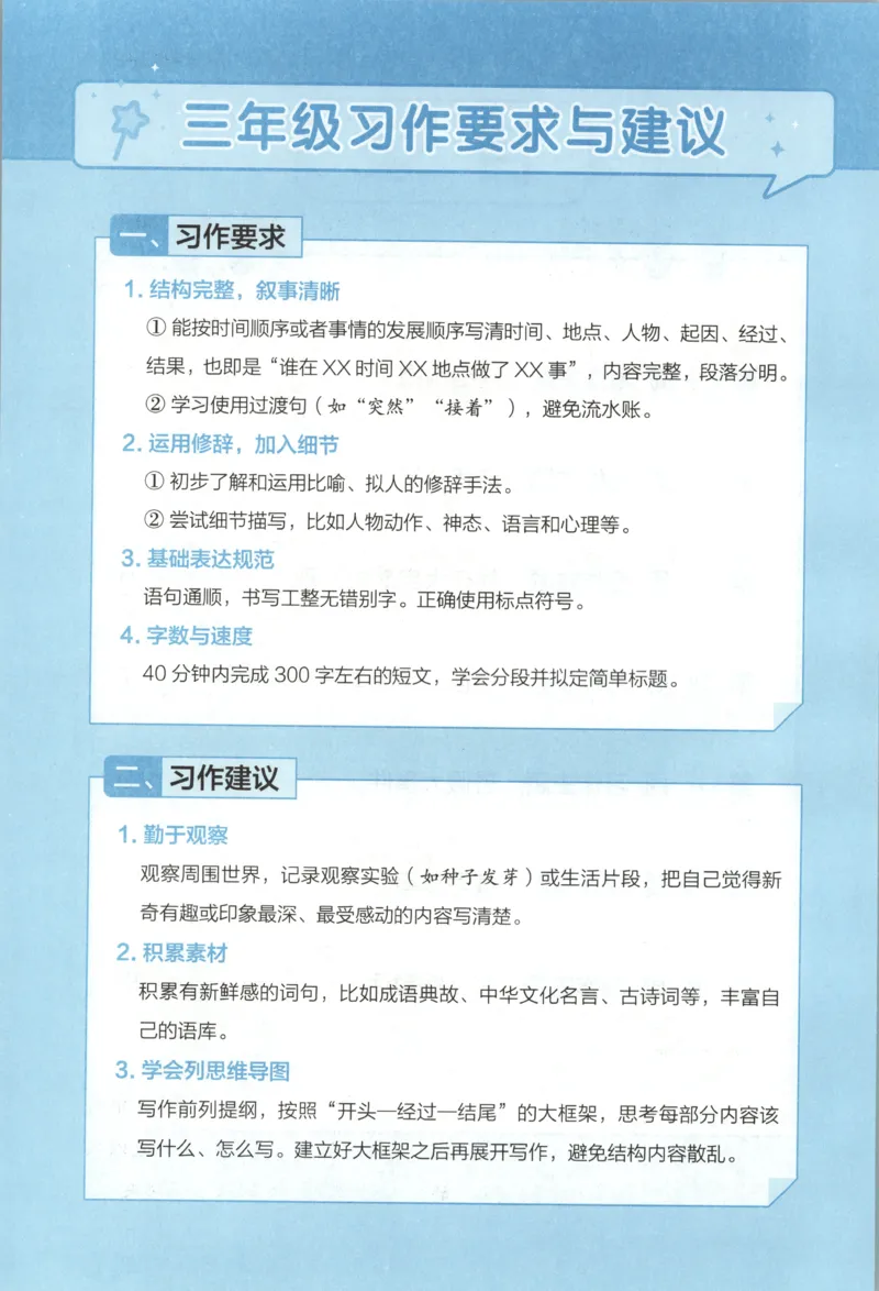 《习作训练_26秋小学初中各机构教辅大合集（一本、教材帮、阳光同学、王朝霞、实验班、小典中点、上分卷、白欧、课堂笔记等等）_26秋小学教辅资料_172026秋小学《暑假》系列语数英_811》第4页预览