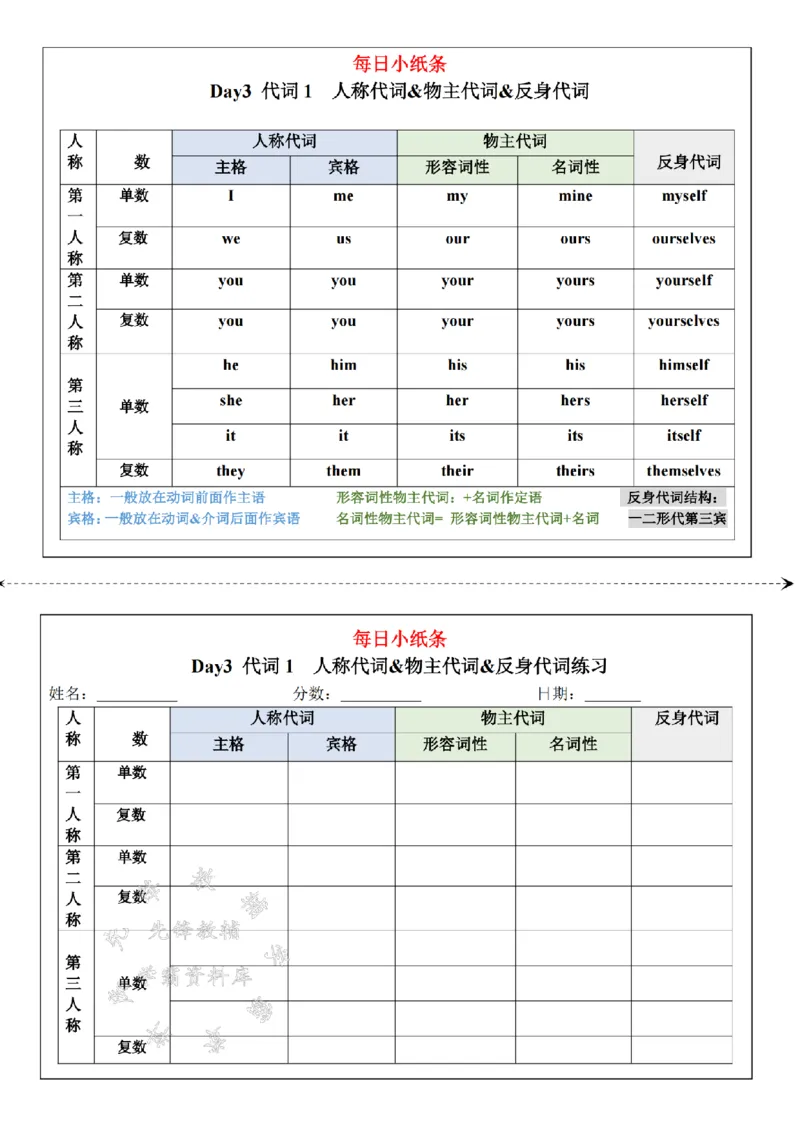 《24年合并版小学语法每日小纸条-SY_5年级上册同步教辅_5上英语_五上英语人教版PEP资料》第5页预览
