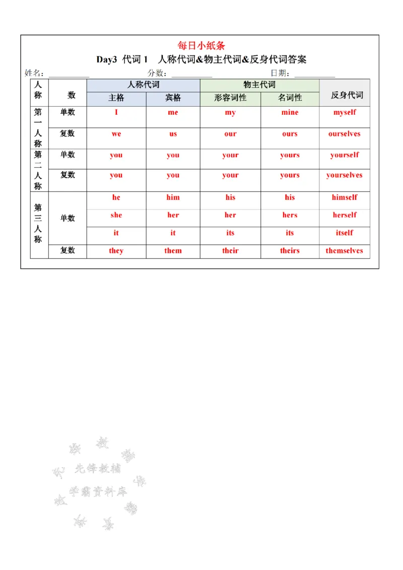 《24年合并版小学语法每日小纸条-SY_5年级上册同步教辅_5上英语_五上英语人教版PEP资料》第6页预览