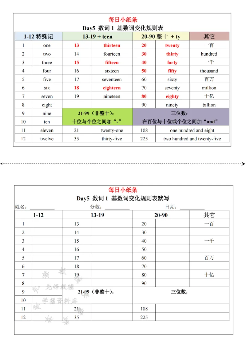 《24年合并版小学语法每日小纸条-SY_5年级上册同步教辅_5上英语_五上英语人教版PEP资料》第9页预览