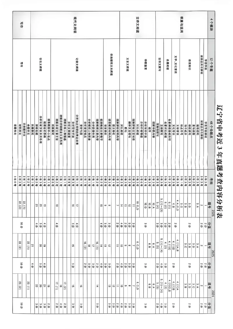《语文42套卷主册A4_2027版初中《必刷题42套新卷》（语文）（辽宁专用）》第6页预览