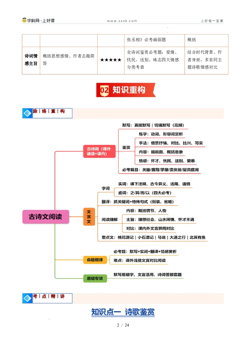 《专题04古诗文阅读（暑假复习讲义）（原卷版）_26秋小学初中各机构教辅大合集（一本、教材帮、阳光同学、王朝霞、实验班、小典中点、上分卷、白欧、课堂笔记等等）_26秋初中教辅资料》第2页预览