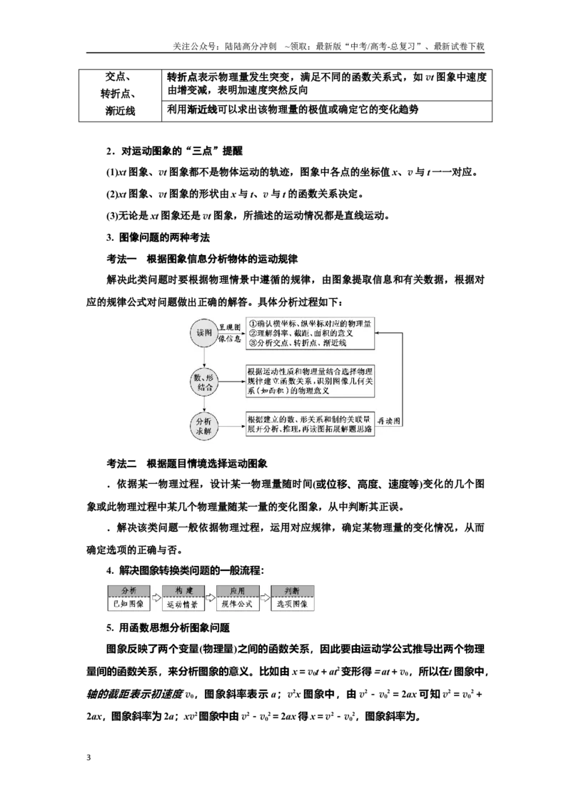 《1.4运动图像（解析版）—高考物理一轮复习100考点100讲_04-物理-高考总复习_一轮复习_2024年_2024年高考物理一轮复习100考点100讲_资料》第3页预览