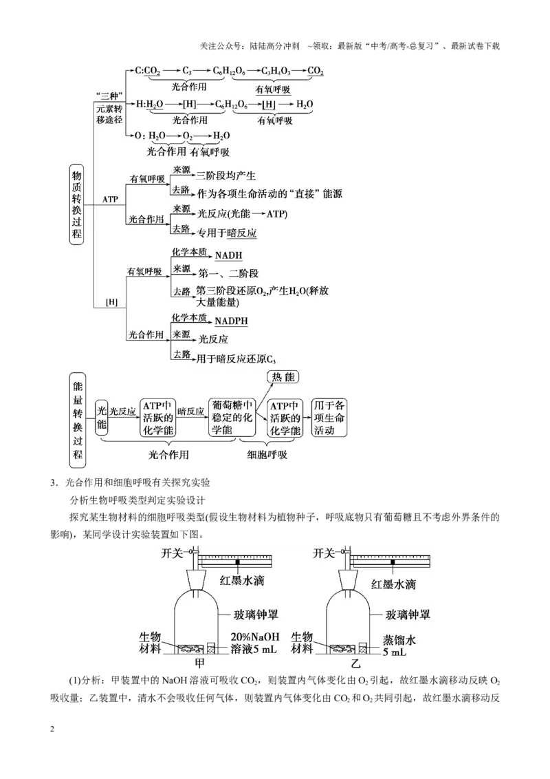 《生物（二）-70页_06-生物-高考总复习_专项复习_2025年_2025年高考考前20天终极冲刺攻略生物_2025届》第5页预览