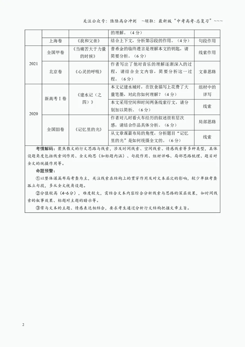 《第01讲分析行文思路与结构（复习讲义）（全国通用）（教师版）_一轮复习_2026年-语文一轮复习_2026年高考语文一轮复习讲义+练习+课件（新教材新高考）-G55_2026版_专题三散文阅读》第2页预览