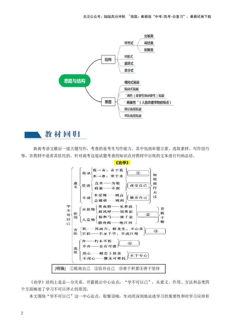 《第04讲材料作文结构与思路（讲义）（原卷版）_专项复习_2024年_2024新高考语文满分作文素材论题论点论证议论文热点写作_06高考语文写作专项课件+讲义+练习（新高考）_一轮（完）》第2页预览