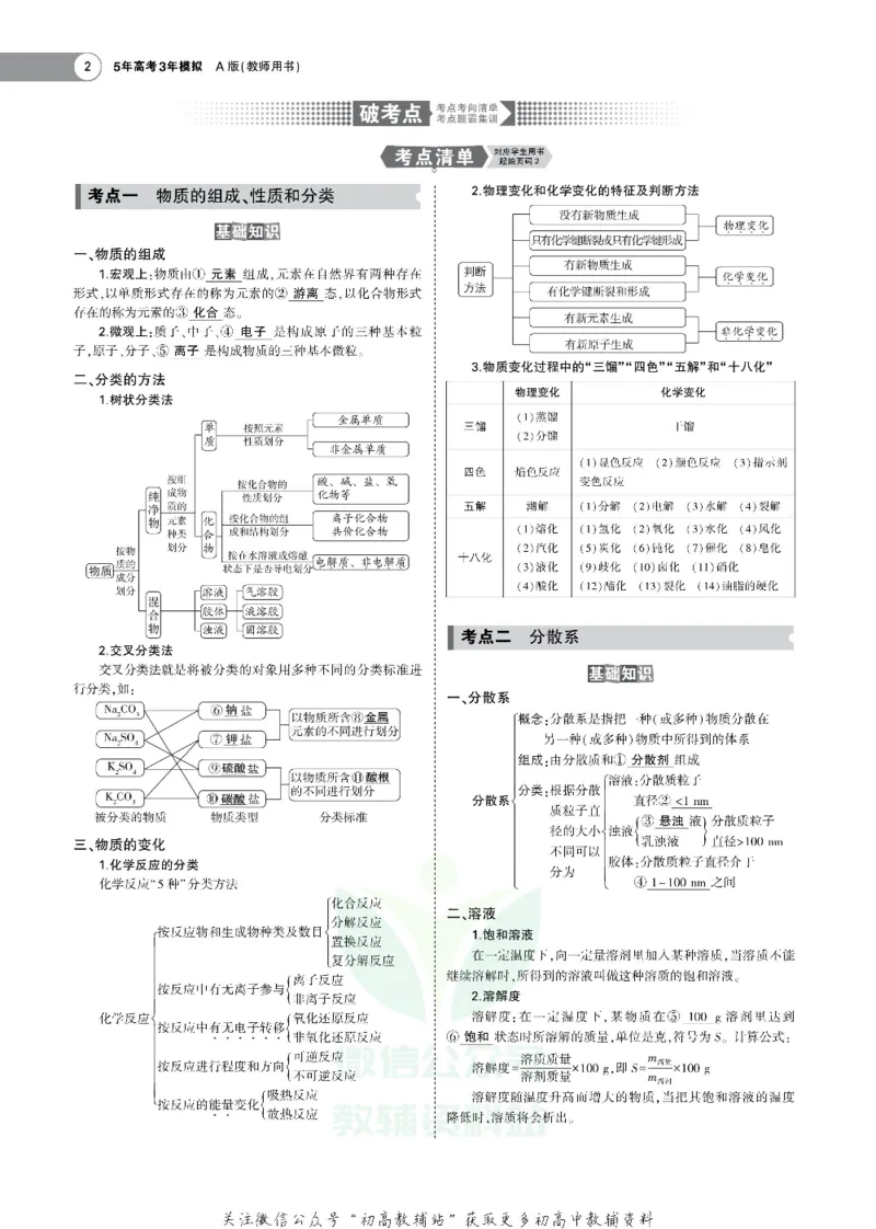 《《5年高考3年模拟》A版化学山东版_2020版》第4页预览